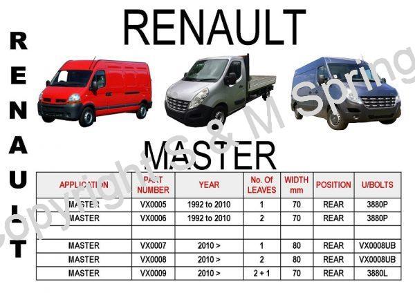Renault Master Leaf Springs Rear