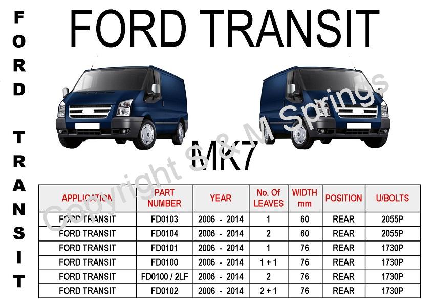 ford transit connect mk7